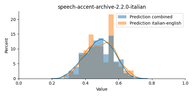 ../../../_images/visualization_speech-accent-archive-2.2.0-italian17.png