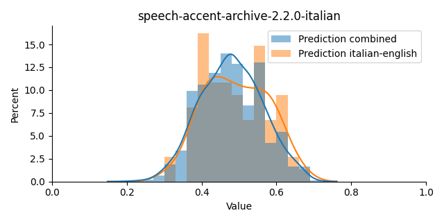 ../../../_images/visualization_speech-accent-archive-2.2.0-italian18.png