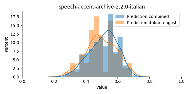 ../../../_images/visualization_speech-accent-archive-2.2.0-italian19.png