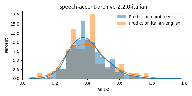 ../../../_images/visualization_speech-accent-archive-2.2.0-italian2.png