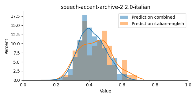 ../../../_images/visualization_speech-accent-archive-2.2.0-italian20.png