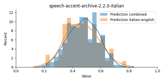 ../../../_images/visualization_speech-accent-archive-2.2.0-italian21.png