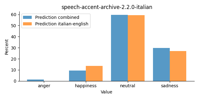 ../../../_images/visualization_speech-accent-archive-2.2.0-italian22.png