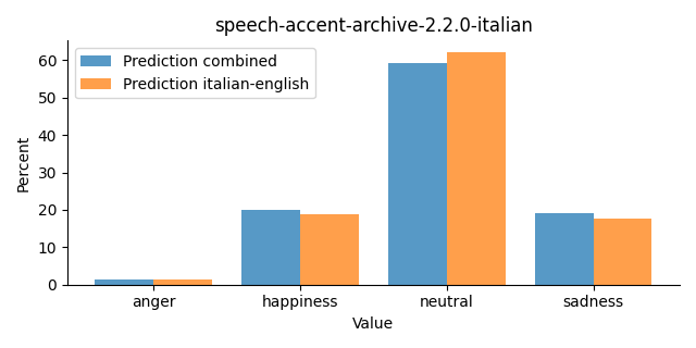 ../../../_images/visualization_speech-accent-archive-2.2.0-italian23.png