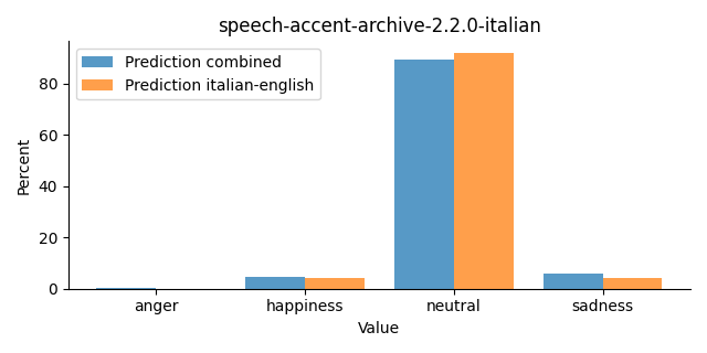 ../../../_images/visualization_speech-accent-archive-2.2.0-italian24.png