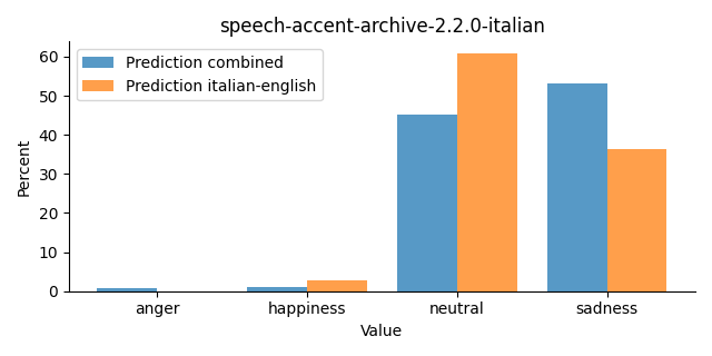 ../../../_images/visualization_speech-accent-archive-2.2.0-italian25.png