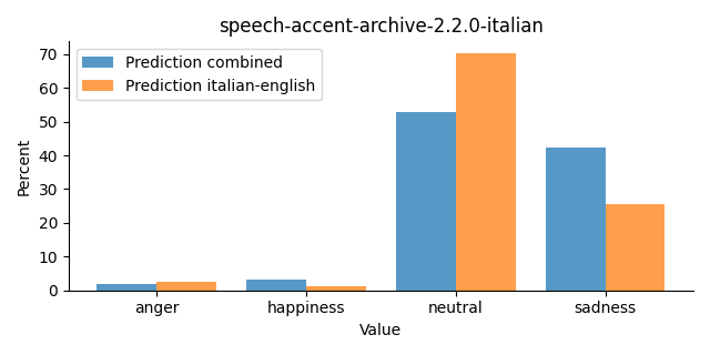 ../../../_images/visualization_speech-accent-archive-2.2.0-italian26.png