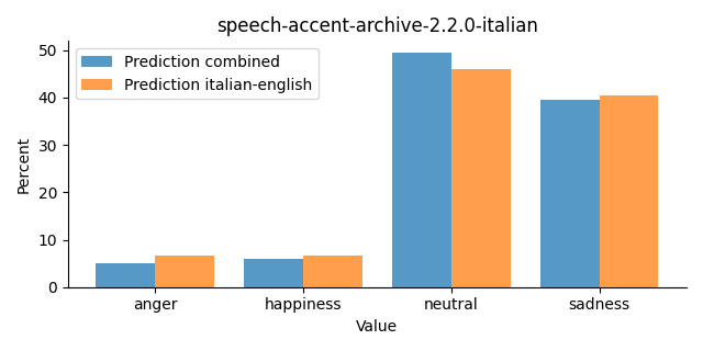 ../../../_images/visualization_speech-accent-archive-2.2.0-italian27.png