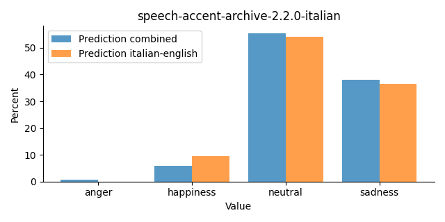 ../../../_images/visualization_speech-accent-archive-2.2.0-italian28.png