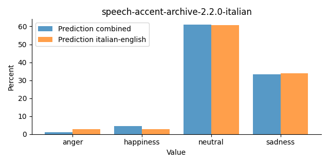 ../../../_images/visualization_speech-accent-archive-2.2.0-italian29.png