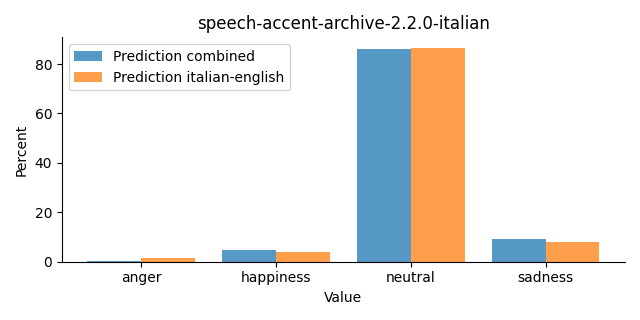 ../../../_images/visualization_speech-accent-archive-2.2.0-italian30.png