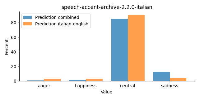 ../../../_images/visualization_speech-accent-archive-2.2.0-italian31.png