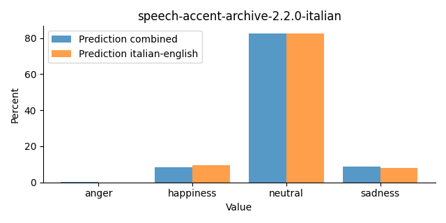 ../../../_images/visualization_speech-accent-archive-2.2.0-italian32.png