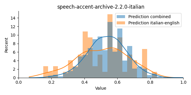 ../../../_images/visualization_speech-accent-archive-2.2.0-italian33.png