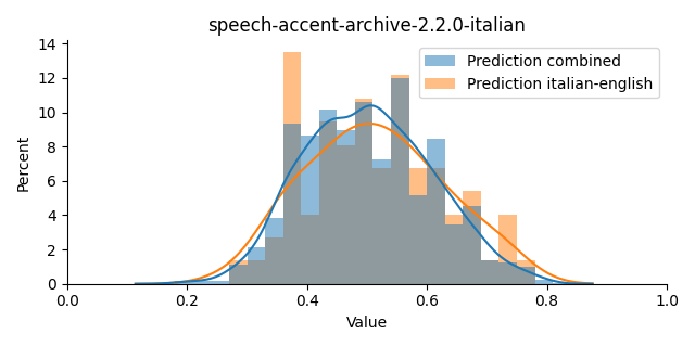 ../../../_images/visualization_speech-accent-archive-2.2.0-italian34.png