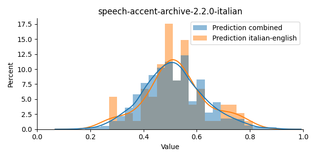 ../../../_images/visualization_speech-accent-archive-2.2.0-italian35.png