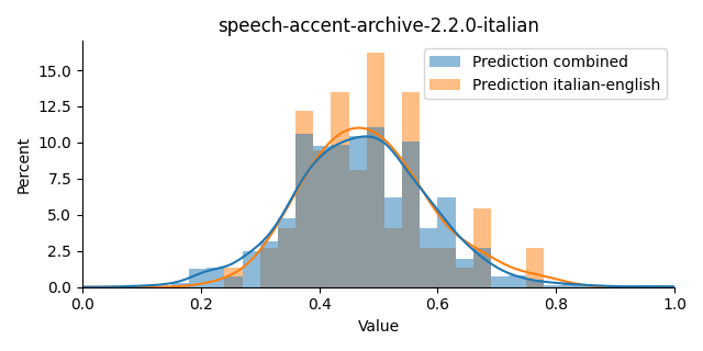 ../../../_images/visualization_speech-accent-archive-2.2.0-italian36.png