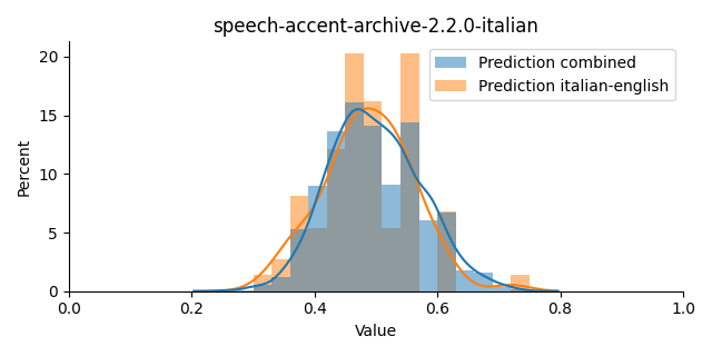 ../../../_images/visualization_speech-accent-archive-2.2.0-italian37.png