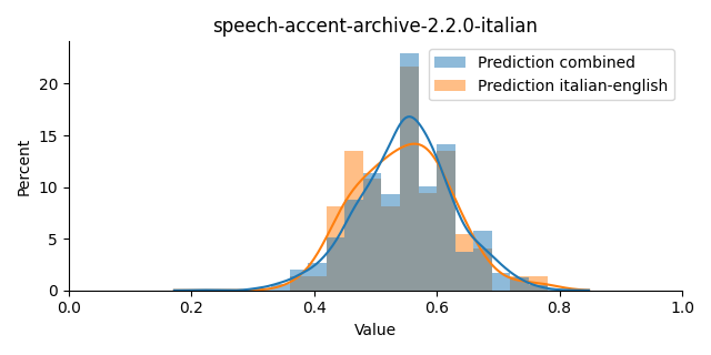 ../../../_images/visualization_speech-accent-archive-2.2.0-italian38.png