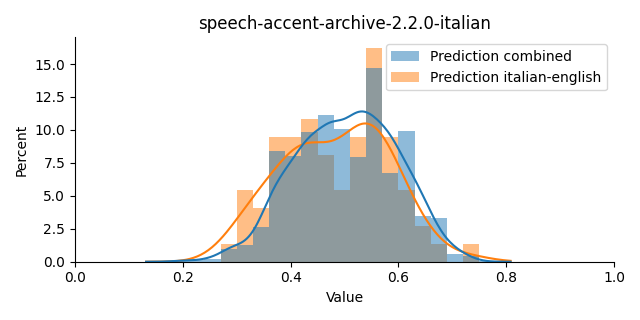 ../../../_images/visualization_speech-accent-archive-2.2.0-italian39.png