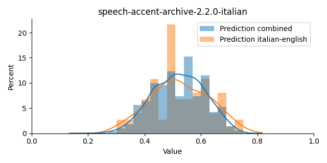 ../../../_images/visualization_speech-accent-archive-2.2.0-italian40.png