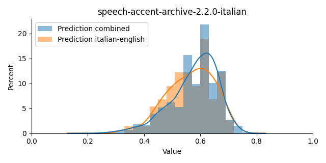 ../../../_images/visualization_speech-accent-archive-2.2.0-italian41.png