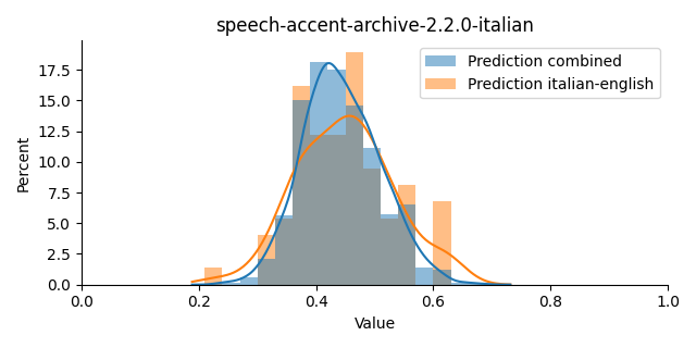 ../../../_images/visualization_speech-accent-archive-2.2.0-italian42.png