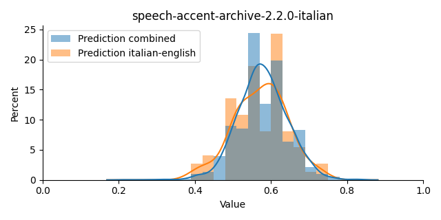 ../../../_images/visualization_speech-accent-archive-2.2.0-italian43.png