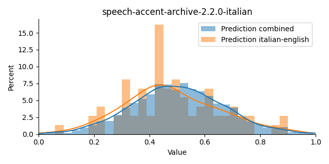 ../../../_images/visualization_speech-accent-archive-2.2.0-italian44.png