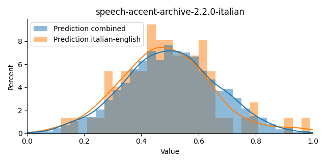 ../../../_images/visualization_speech-accent-archive-2.2.0-italian45.png