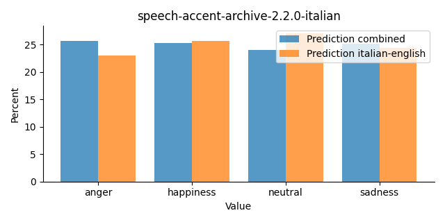 ../../../_images/visualization_speech-accent-archive-2.2.0-italian46.png