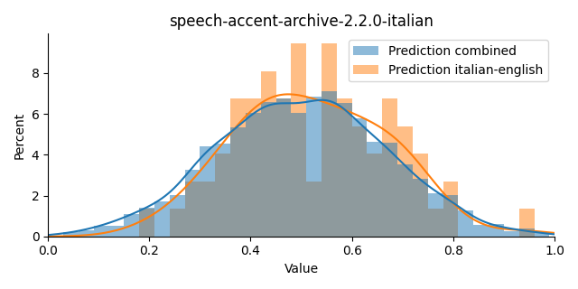 ../../../_images/visualization_speech-accent-archive-2.2.0-italian47.png