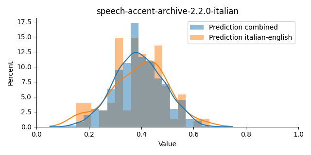 ../../../_images/visualization_speech-accent-archive-2.2.0-italian5.png