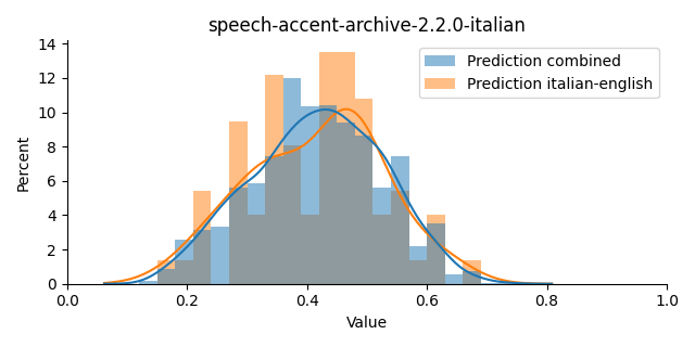 ../../../_images/visualization_speech-accent-archive-2.2.0-italian6.png