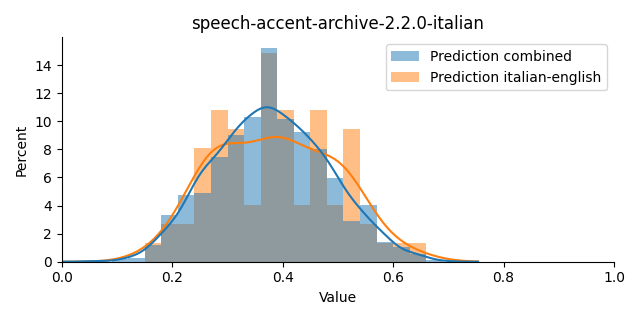 ../../../_images/visualization_speech-accent-archive-2.2.0-italian7.png