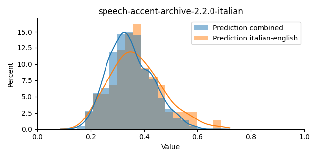 ../../../_images/visualization_speech-accent-archive-2.2.0-italian9.png