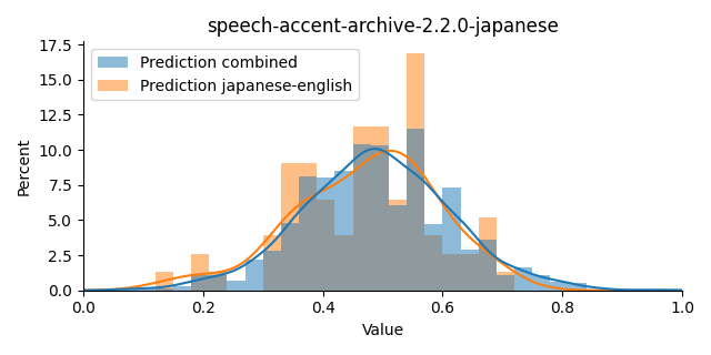 ../../../_images/visualization_speech-accent-archive-2.2.0-japanese.png