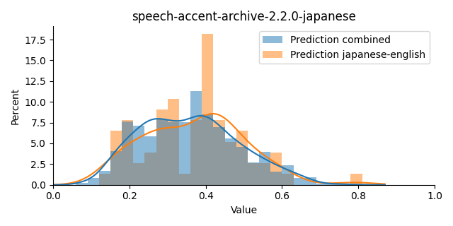 ../../../_images/visualization_speech-accent-archive-2.2.0-japanese1.png