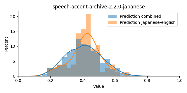 ../../../_images/visualization_speech-accent-archive-2.2.0-japanese10.png