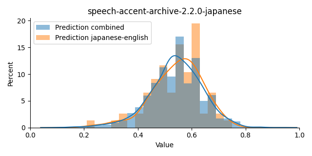 ../../../_images/visualization_speech-accent-archive-2.2.0-japanese11.png