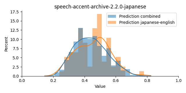 ../../../_images/visualization_speech-accent-archive-2.2.0-japanese12.png