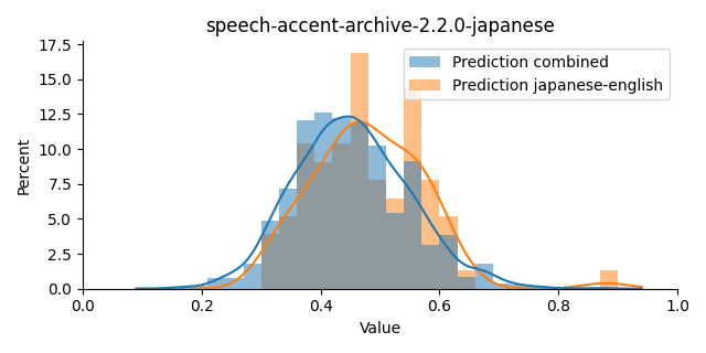 ../../../_images/visualization_speech-accent-archive-2.2.0-japanese13.png