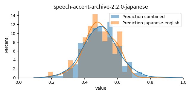 ../../../_images/visualization_speech-accent-archive-2.2.0-japanese14.png