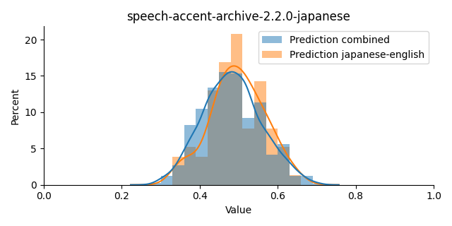 ../../../_images/visualization_speech-accent-archive-2.2.0-japanese15.png