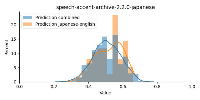 ../../../_images/visualization_speech-accent-archive-2.2.0-japanese16.png