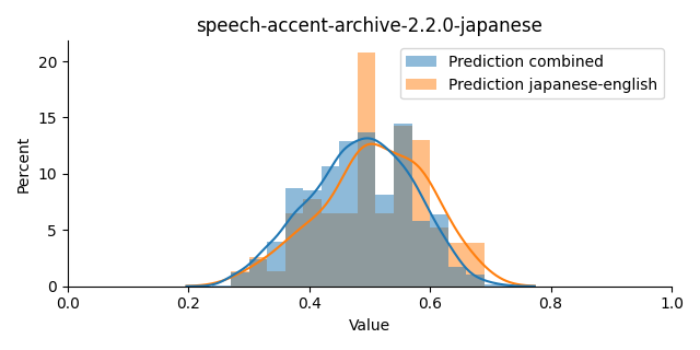 ../../../_images/visualization_speech-accent-archive-2.2.0-japanese17.png