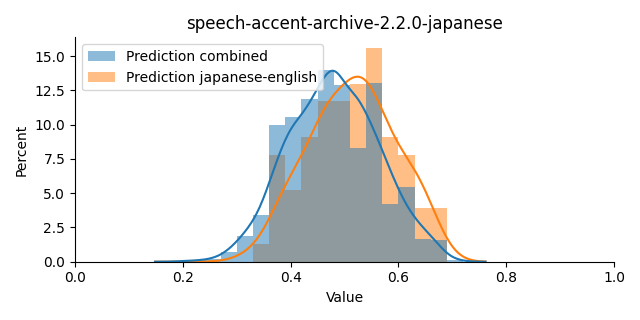 ../../../_images/visualization_speech-accent-archive-2.2.0-japanese18.png