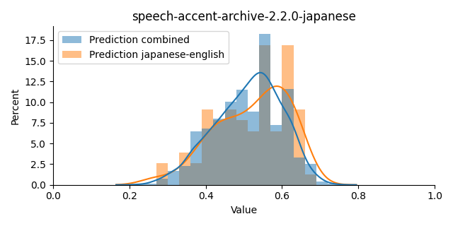 ../../../_images/visualization_speech-accent-archive-2.2.0-japanese19.png