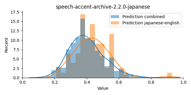 ../../../_images/visualization_speech-accent-archive-2.2.0-japanese2.png