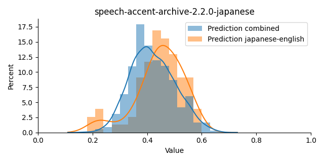 ../../../_images/visualization_speech-accent-archive-2.2.0-japanese20.png